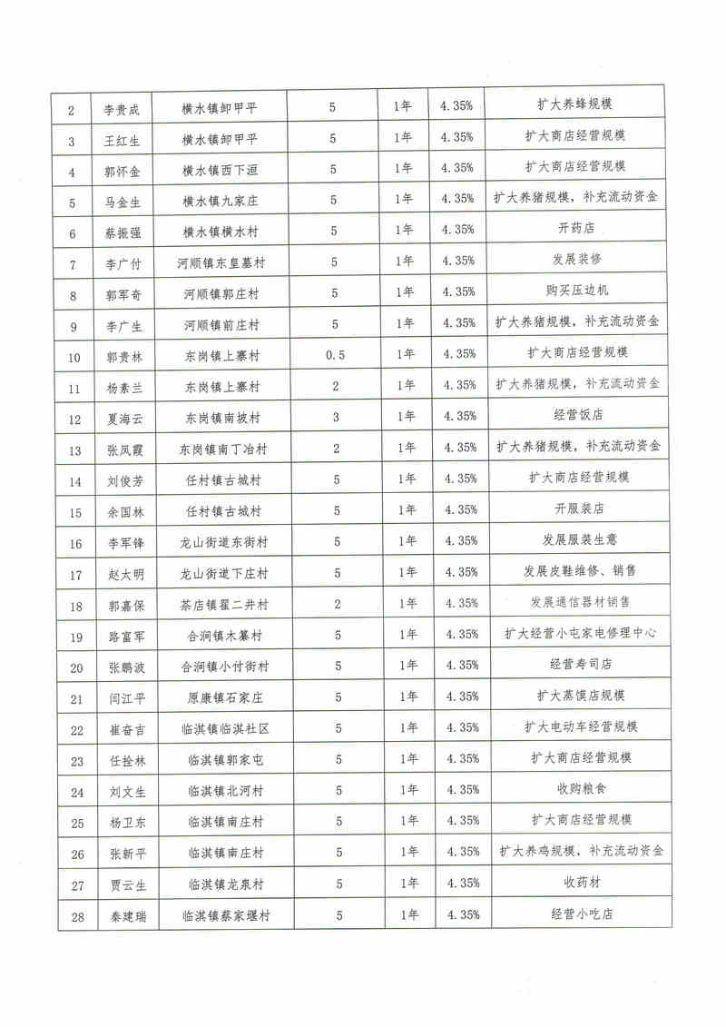 林州市人口有多少_林州市有哪些旅游景点