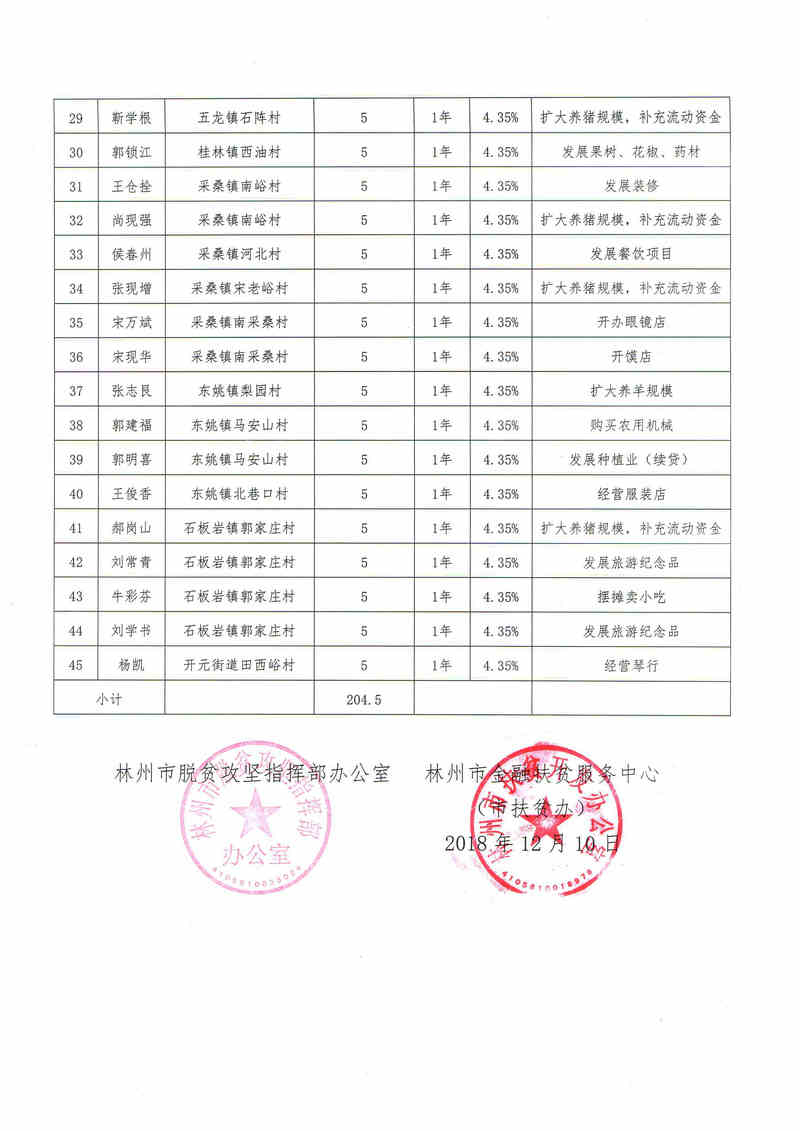 林州市人口有多少_林州市有哪些旅游景点