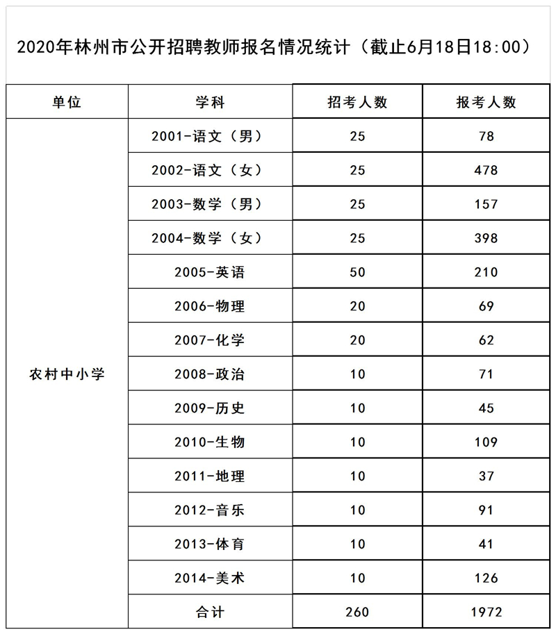 林州招聘信息_中国人寿林州支公司招聘(3)