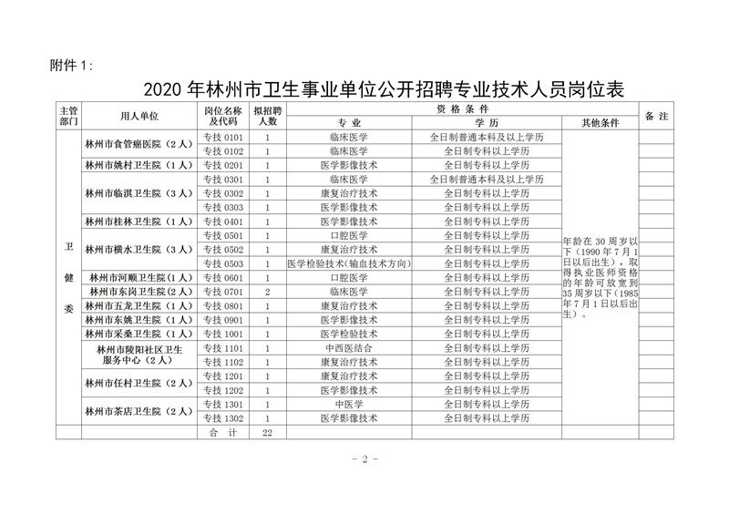 林州市区人口_百万人口小城市,林州的房价为啥涨这么快(2)