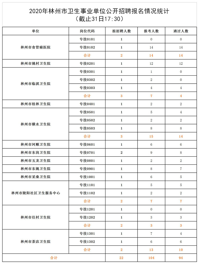 林州招聘信息_中国人寿林州支公司招聘(3)