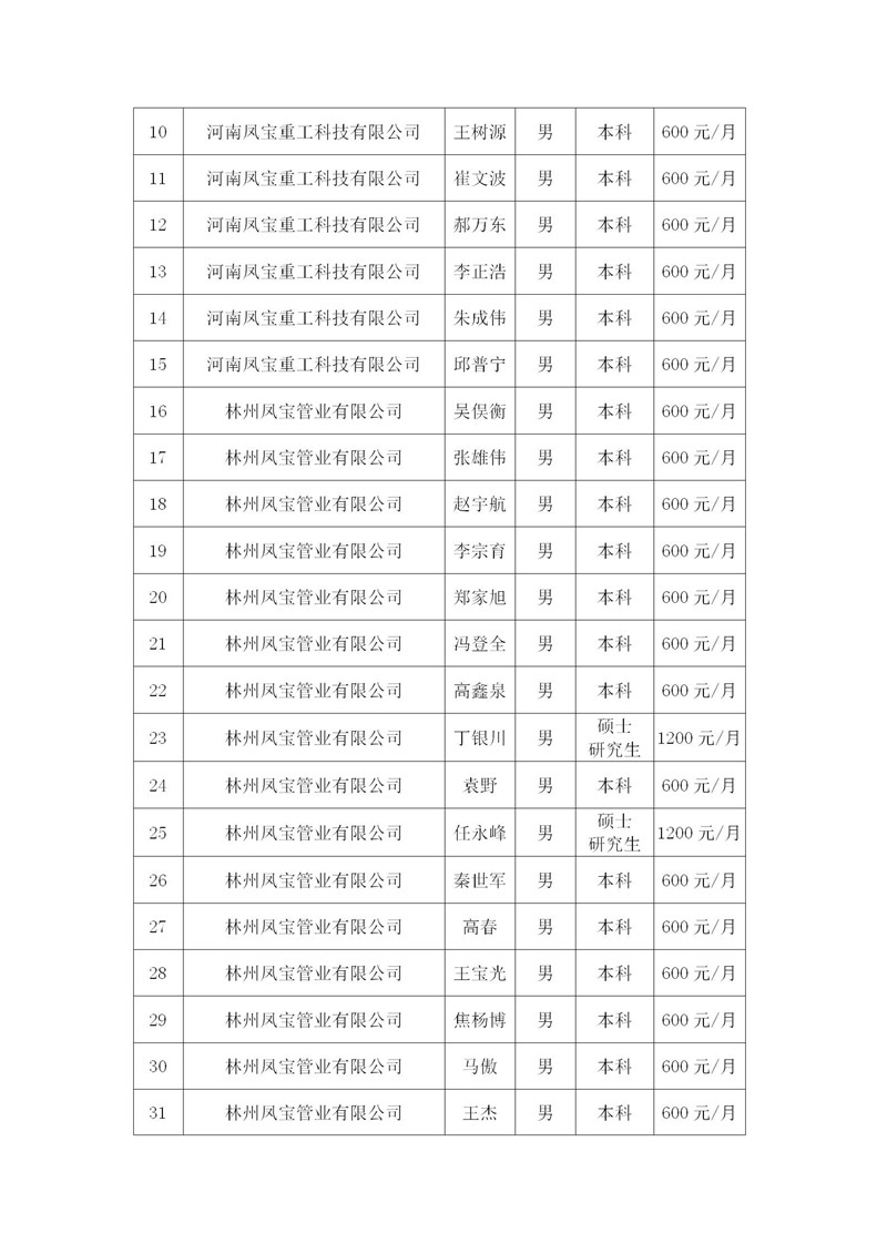 林州市人口有多少_林州市有哪些旅游景点