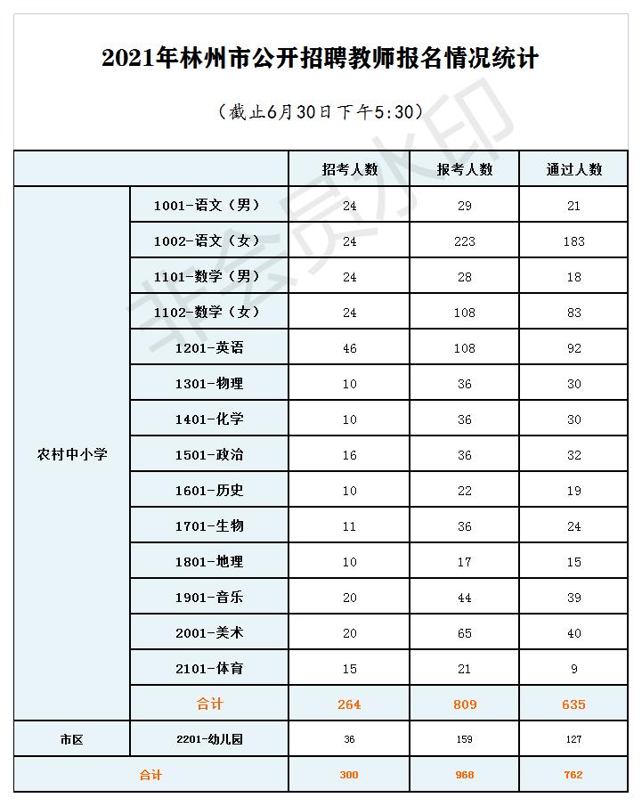林州招聘信息_中国人寿林州支公司招聘(3)